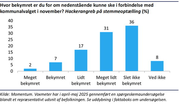 Et billede, der indeholder tekst, skærmbillede, display/skærm/fremvisning, Font/skrifttype
AI-genereret indhold kan være ukorrekt.