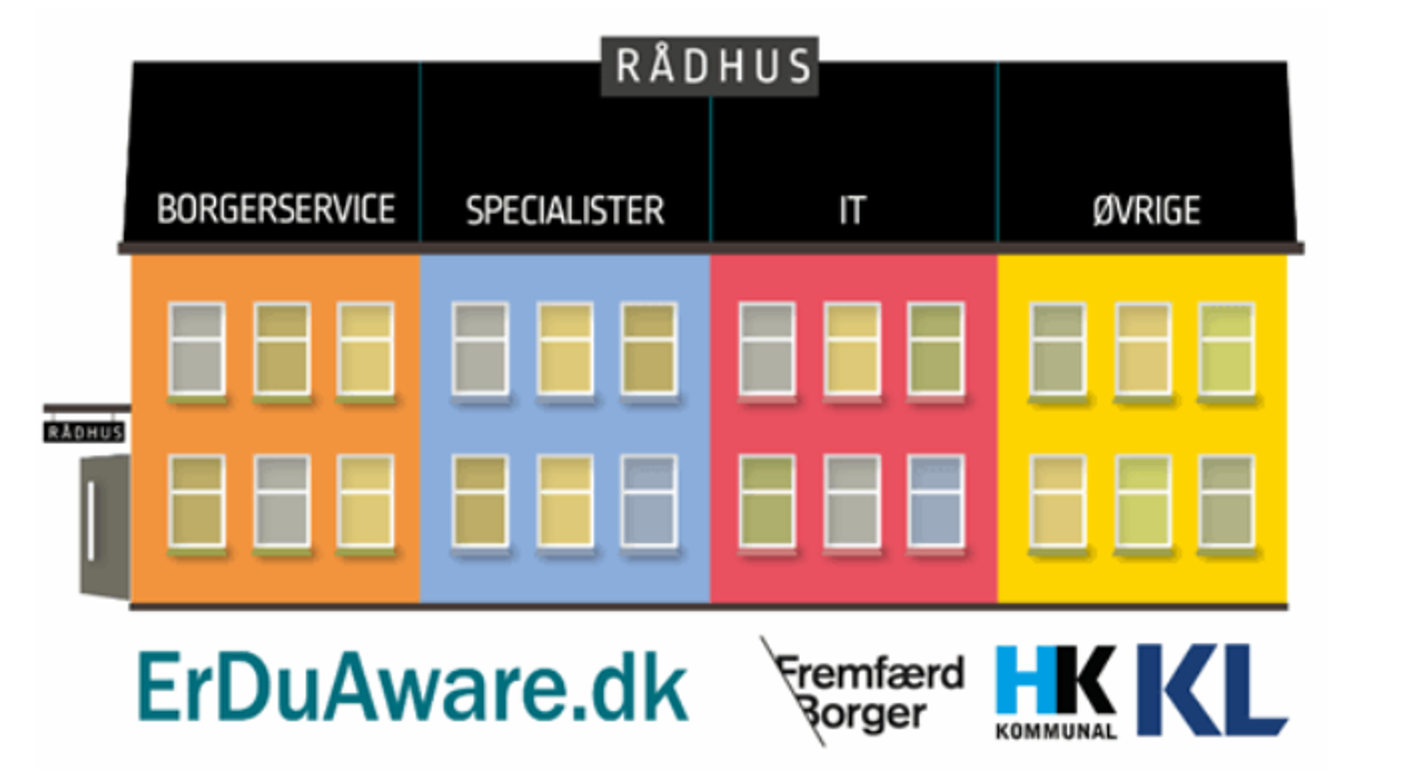 Rådhus med fire afdelinger, borgerservice, specialister, it og øvrige. Billedet har også logoer for hhv. Erduaware.dk, Fremfærd Borger, HK og KL
