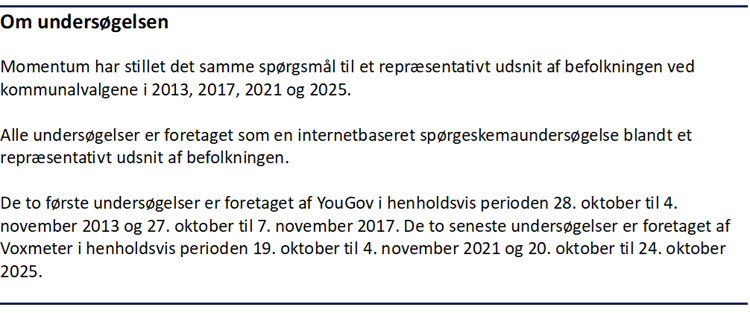 Faktaboks om undersøgelsen