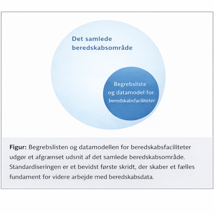 Begrebslisten og datamodellen fore beredskabsfaciliteter udgør et afgrænset udsnit af det samlede beredskabsområde. Standardiseringen er et bevidst første skridt, der skaber et fælles fundament for videre arbejde med beredskabsdata.