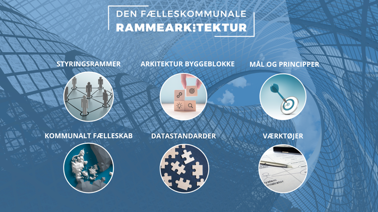 Den fælleskommunale rammearkitektur omhandler følgende kategorier; Styringsrammer, arkitektur byggeblokke, mål og principper, fællesskab, datastandarder og værktøjer
