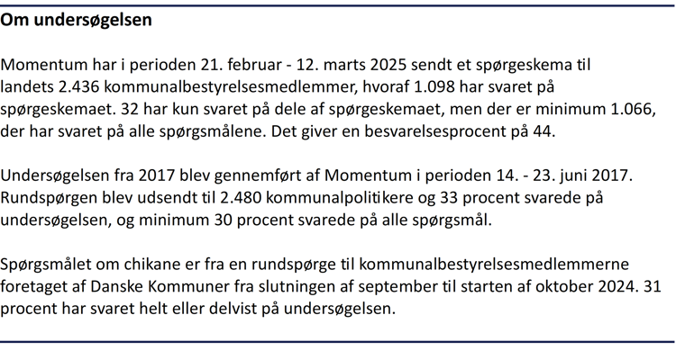 Faktaboks med info om undersøgelsen