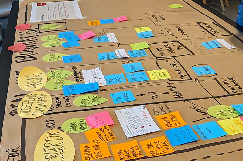 Billede fra workshop med de fire samarbejdskommuner om en ny brugerrejse.