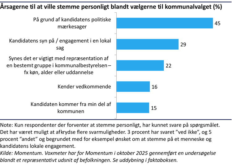 Søjlediagram der viser årsagerne til at vælgerne vil stemme personligt